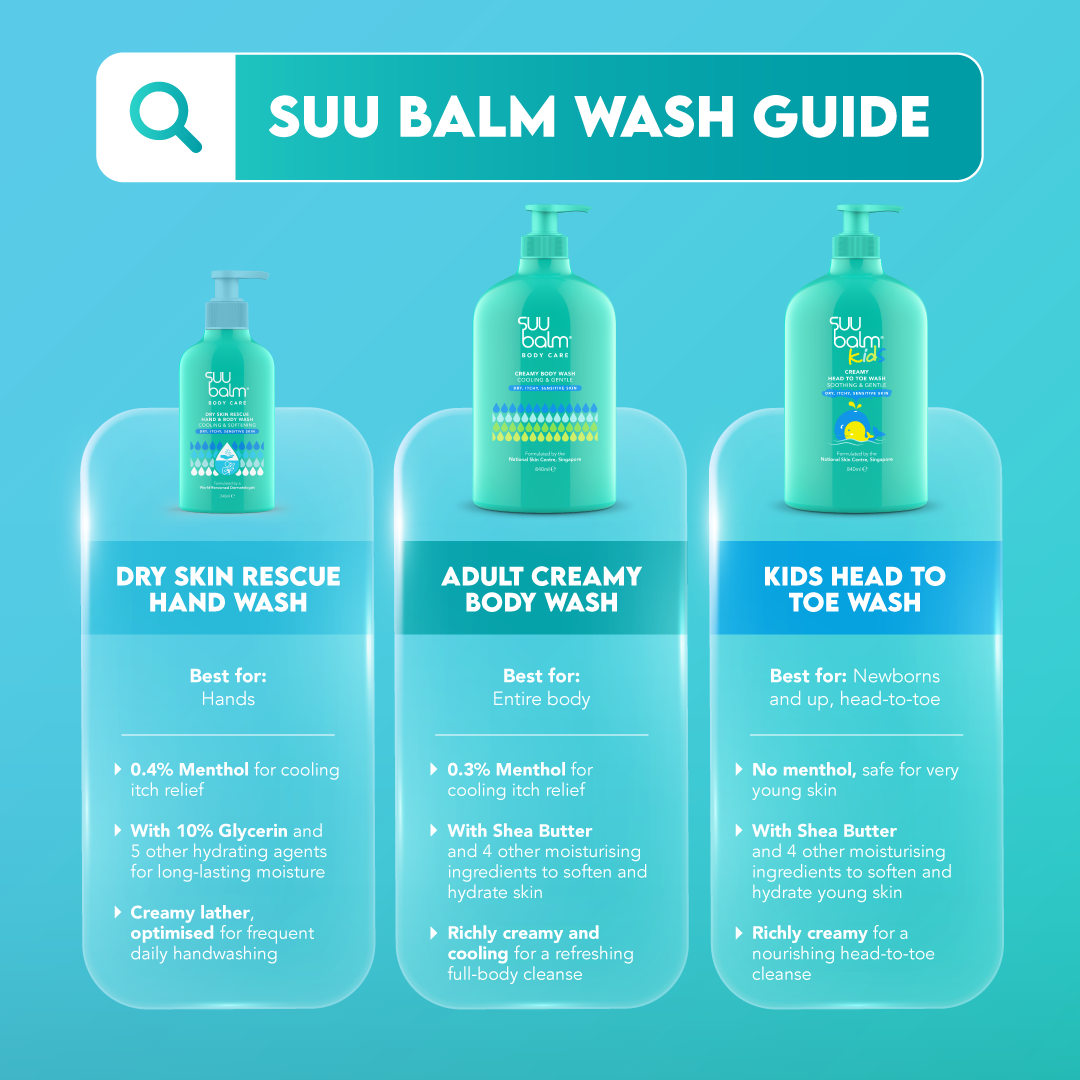 Pencuci Tangan Penyelamat Kulit Kering Suu Balm 240ml 